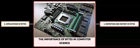 Computer Bytes 的图像结果