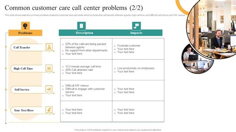 Customer Service Call Configuration 的图像结果