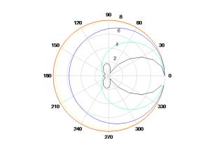Image result for Circular Microphone Array