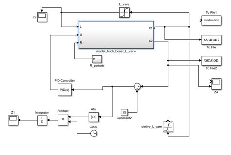 Genetic Algorithm PID 的图像结果