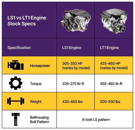 Ls Vs Lt Engine