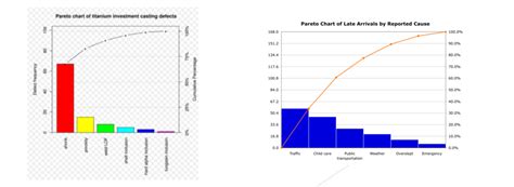 Image result for Flowchart in Coding Example
