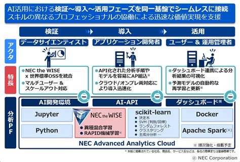 AI活用 最大73%OFFクーポン - その他