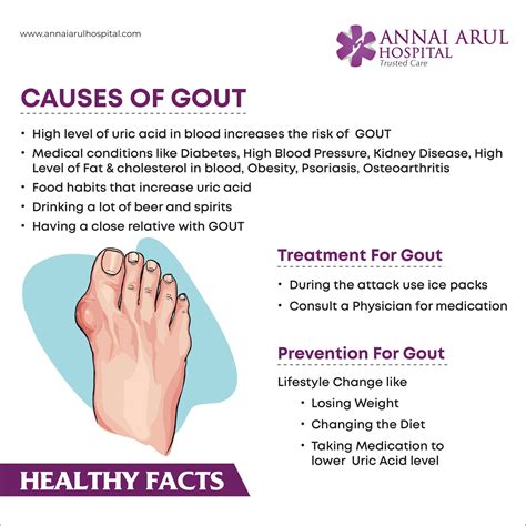 Causes of GOUT – Multispeciality Hospitals in Chennai