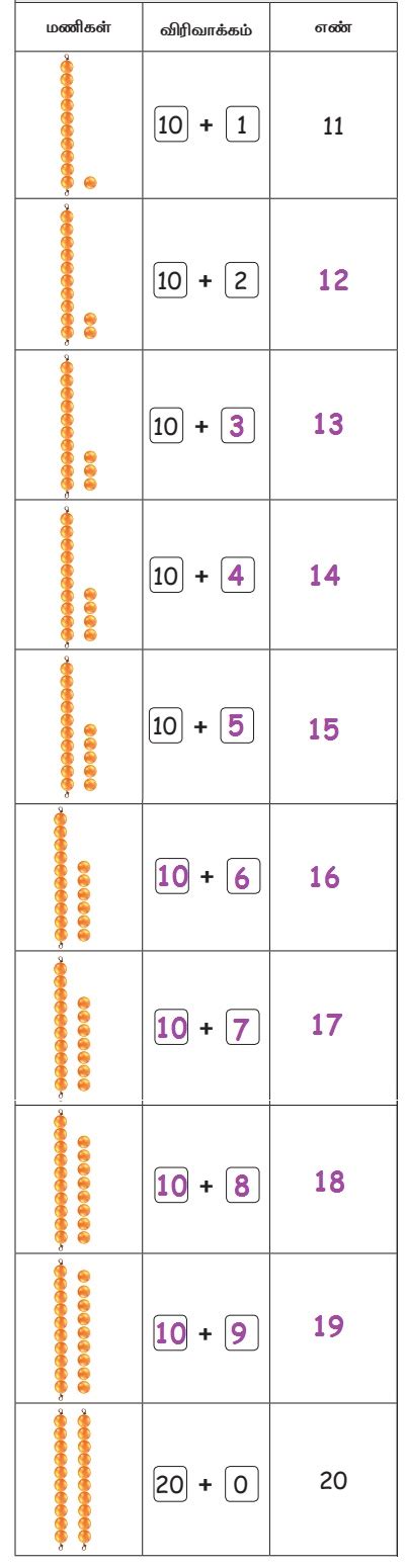 கழித்தல் (எண்கள் 20 வரை ) - எண்கள் | பருவம் 3 அலகு 2 | 1 ஆம் வகுப்பு ...