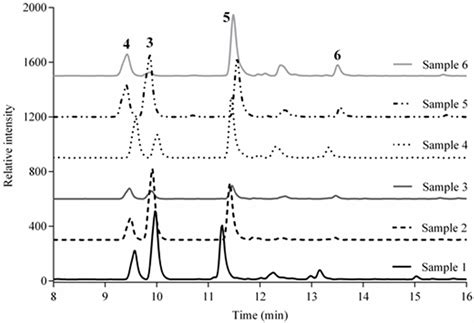 Antimicrobial, Antioxidant Activities, and HPLC Determination of the ...