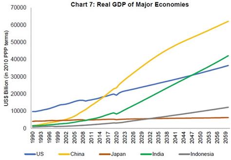 India likely to be second most important driver of global growth: RBI ...