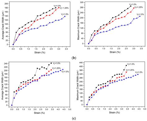 Green-Engineered Cementitious Composite Production with High-Strength ...