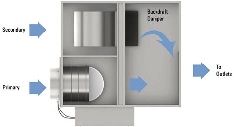 Image result for Parallel Fan Powered Box