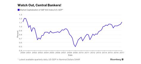 Gold Prices Just 1% Shy Of Ripping Higher – All Upside Indicators ...