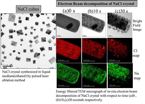 Nonequilibrium Processing and Nano Materials group