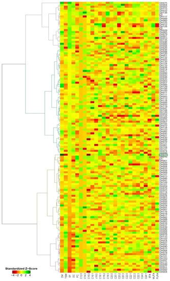 Correlational Analysis of Agronomic and Seed Quality Traits in Camelina ...