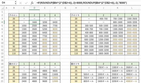 Image result for Pyplot Contour Plot Examples