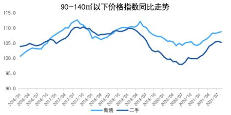 全国各地房价5年走势图来了 你的家乡房价如何？-大河网