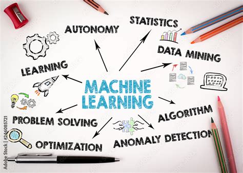 Machine Learning Learning Chart 的图像结果