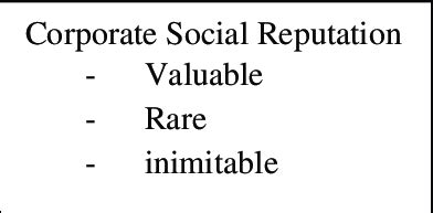 CSR as a Competitive Advantage 的图像结果