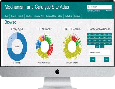 Advanced Centre for Treatment Research & Education in Cancer