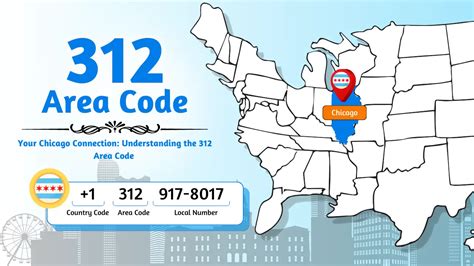 Image result for 312 Area Code Zip Code