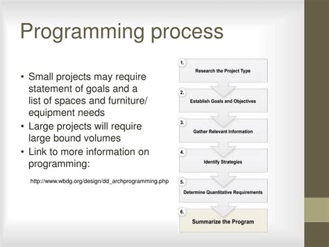 Image result for A Programming Process Is A