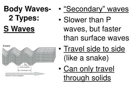 Primary Waves 的图像结果