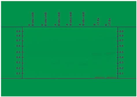 Extraction, HPTLC Analysis and Antiobesity Activity of Jatropha ...