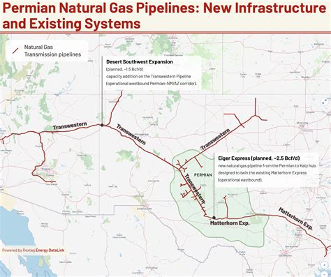 Permian Gas Projects Advance With New Pipeline FIDs – Rextag Corporation