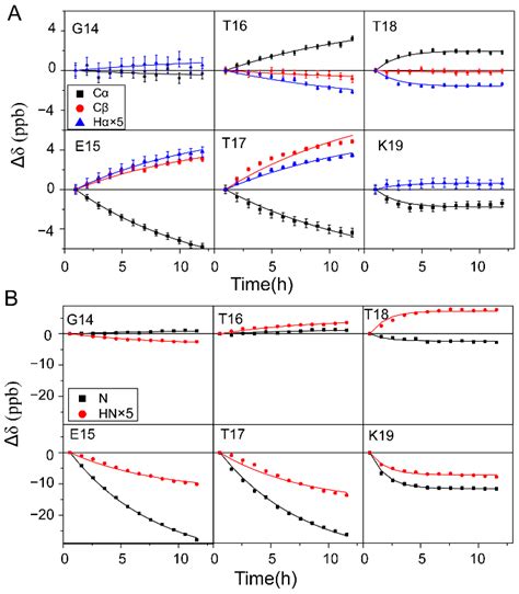 Detecting the Hydrogen Bond Cooperativity in a Protein β-Sheet by H/D ...