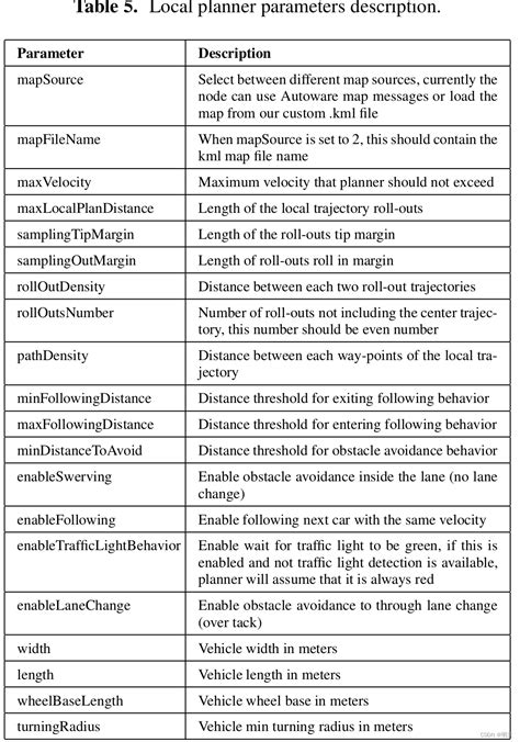 Map24 的图像结果