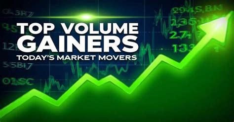 Highest Volume Gainer of the Day: Top 3 Stocks Recorded their Highest ...