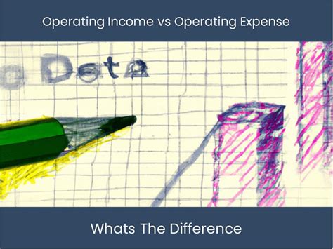 Image result for Income Statement Operating Expenses