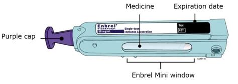 Image result for Enbrel Tutorial