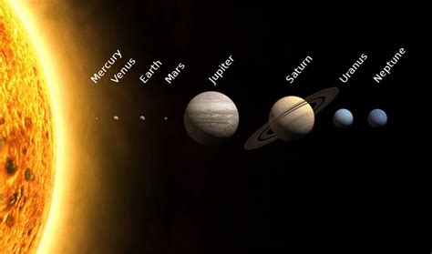 Different Types of Planets 的图像结果