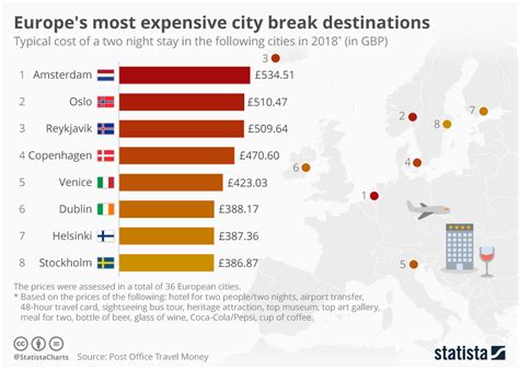 Most Expensive Cities To Travel In Europe at Nichole Brumback blog