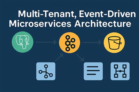 Image result for Spring Boot Project Plan