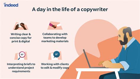 What Do Copywriters Do