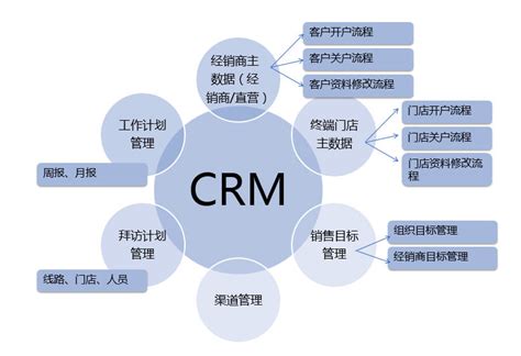 客户关系CRM系统B/S版WEB版解决方案 - 会贤软件科技