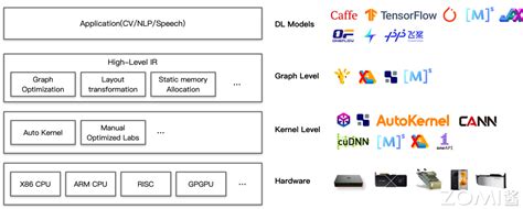 在线教育 软件系统架构图 Ai 的图像结果