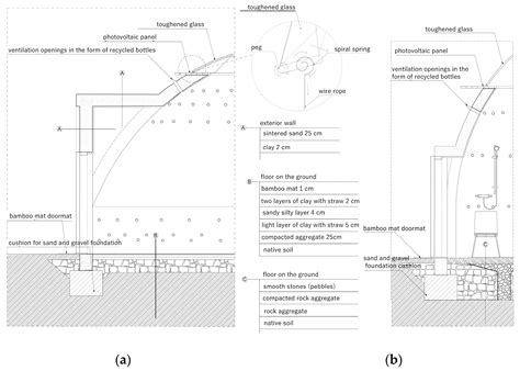 An Innovative Concept for 3D Sand-Printed Sustainable Refugee Shelters ...