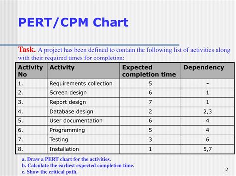 Rezultat imagine pentru CPM Schedule Tutorial