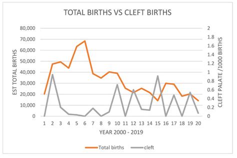 Cleft Palate Syndrome in the Endangered Spectacled Flying Fox (Pteropus ...