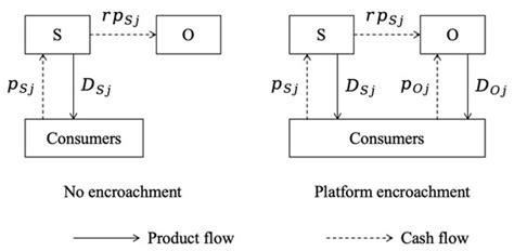 Research on the Product Positioning Strategy of the Independent Seller ...