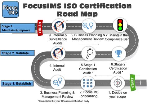 ISO 9001 Timeline: Complete Steps From Start To Finish - FocusIMS