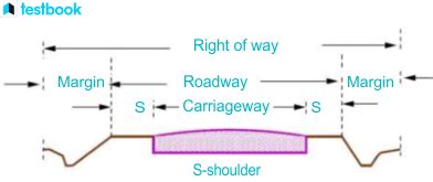 Image result for Highway Code Right of Way
