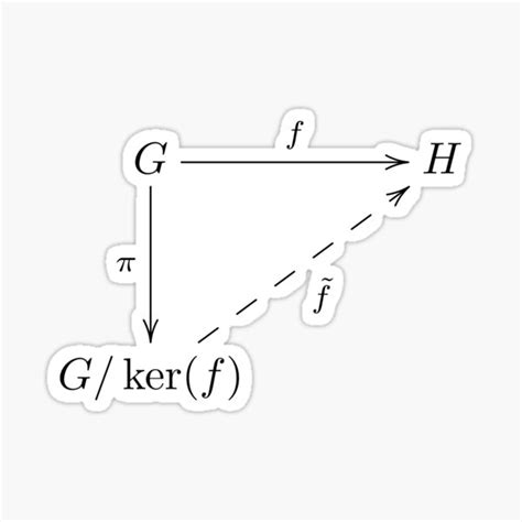 Noether Isomorphism Theorem Examples 的图像结果