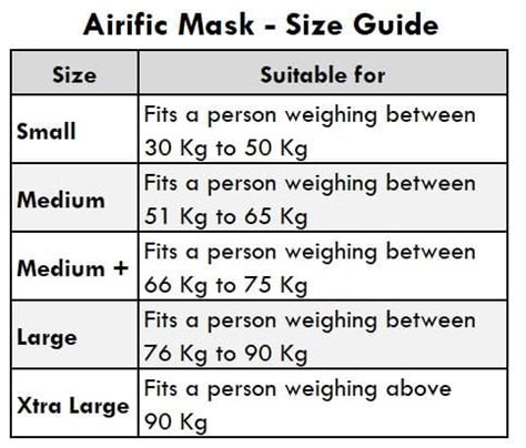 Shop Online Airific 2.0 Sharks N95 Mask - Nirvana Being