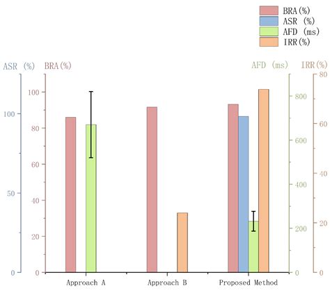 Real-Time Analysis and Intervention of Classroom Behavior Using Multi ...
