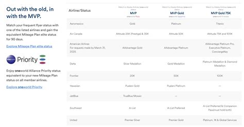 5 Reasons Why I Status Matched from American to Alaska Airlines