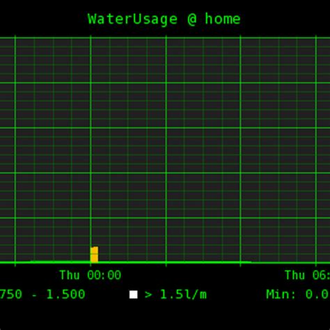 Image result for Power Consumption Monitoring System Using Visual Studio Code