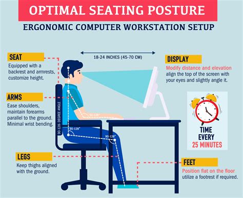 Image result for Computer Ergonomics