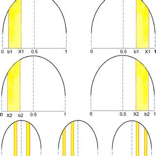 Image result for Optimal Solution Equation